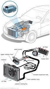 See P1037 repair manual